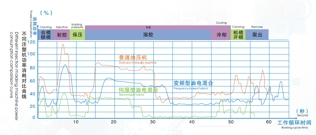 功率消耗对比图